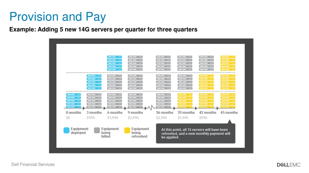 provision and pay