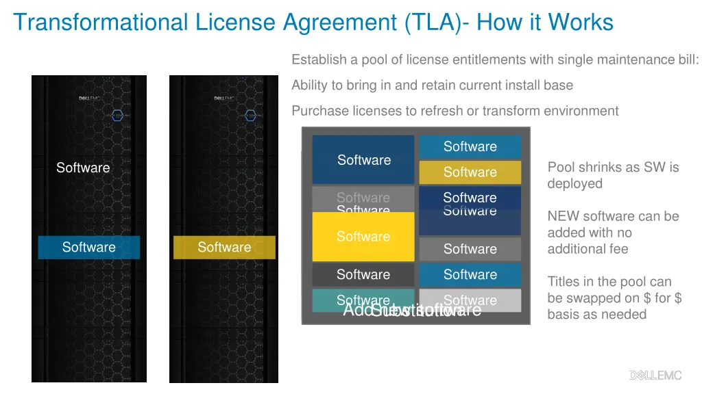 transformational license agreement 1