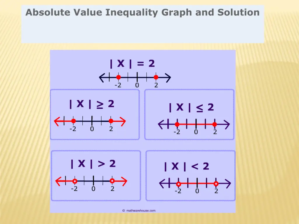 absolute value inequality graph and solution