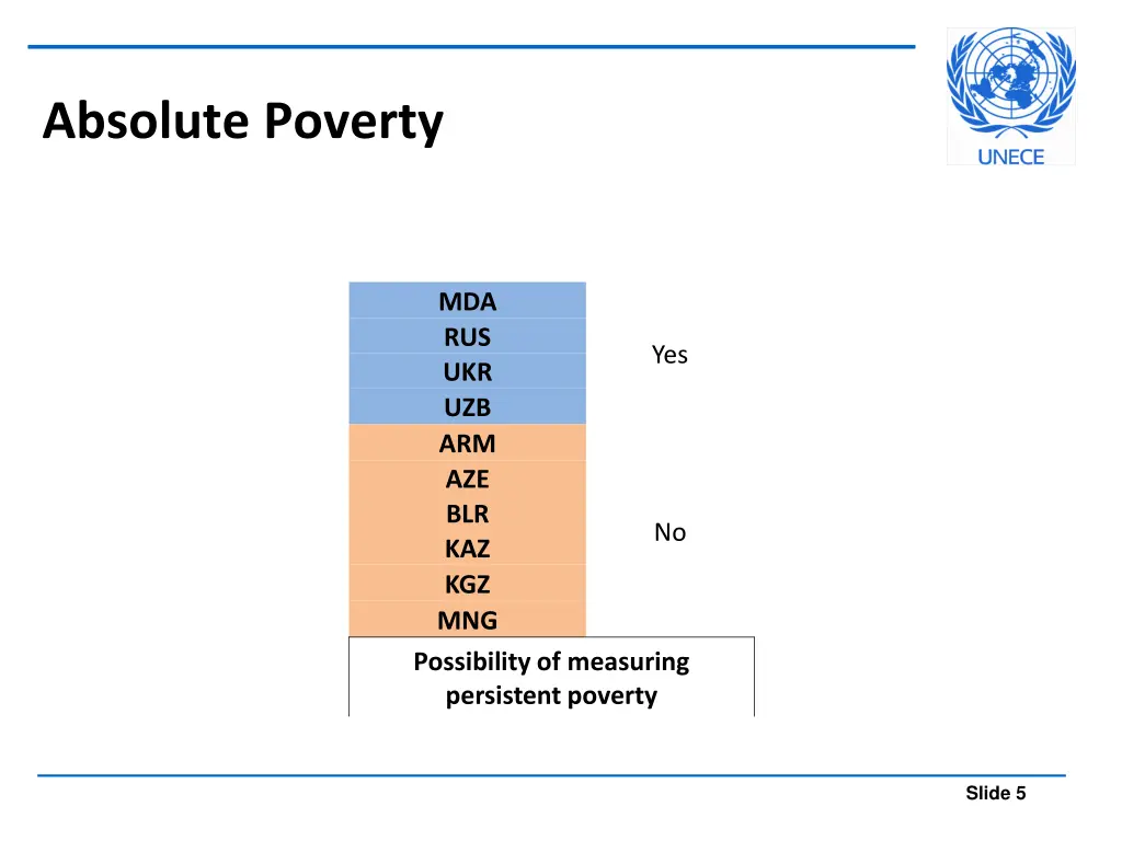 absolute poverty 1