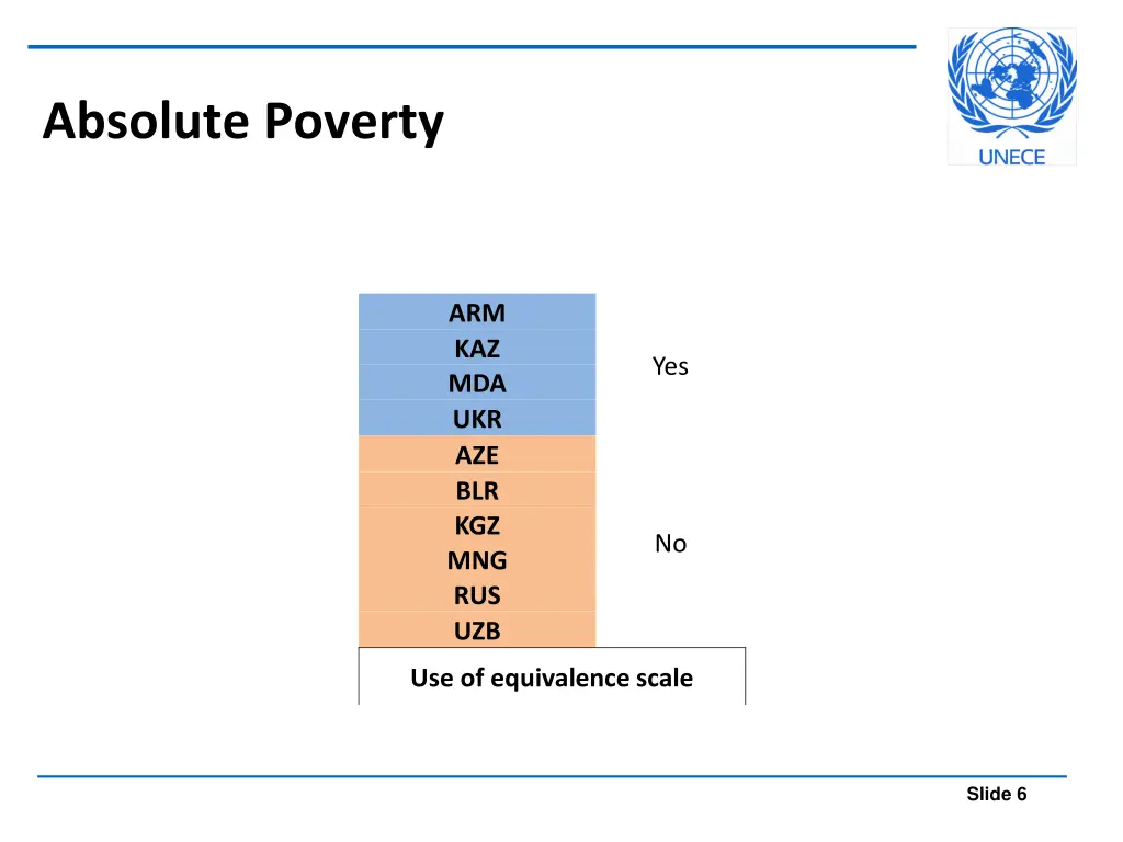 absolute poverty 2