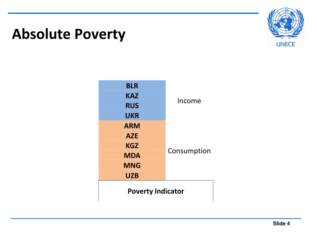 absolute poverty