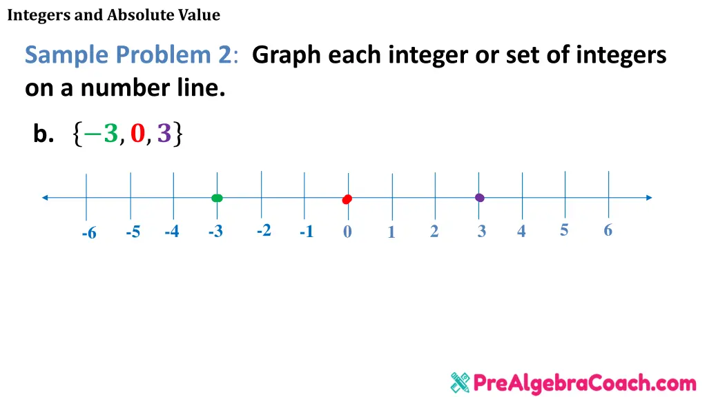 integers and absolute value 12