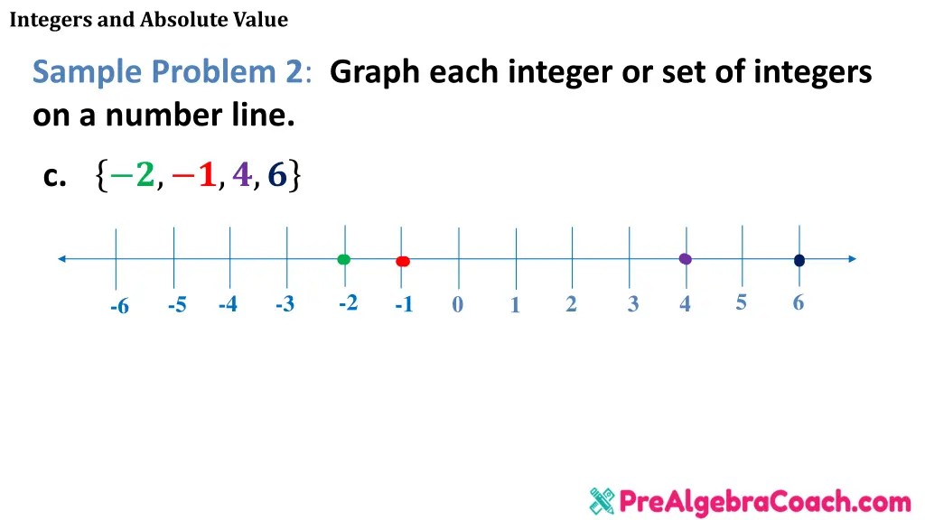 integers and absolute value 14