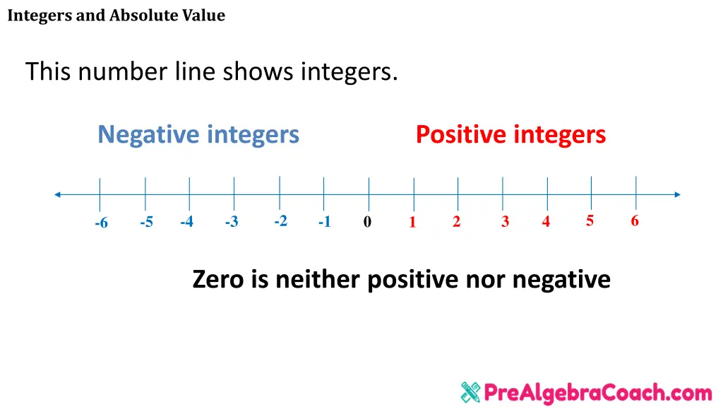 integers and absolute value 2