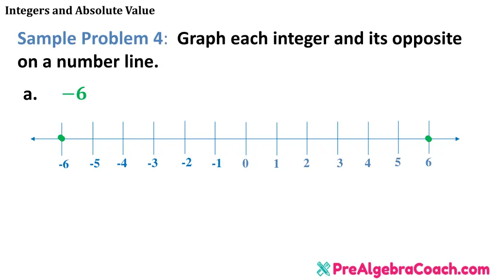 integers and absolute value 23