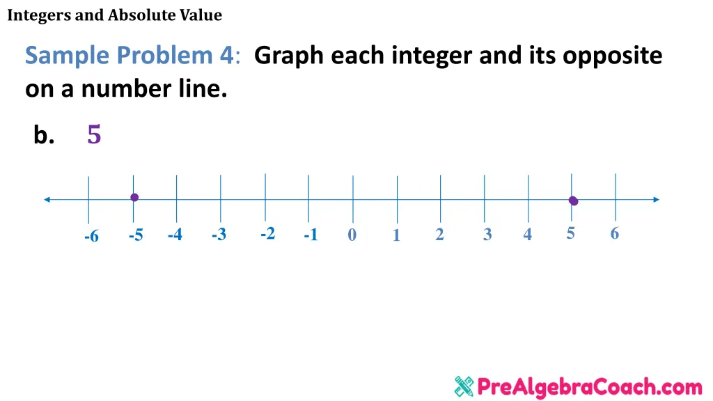 integers and absolute value 25