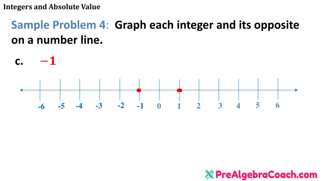 integers and absolute value 27