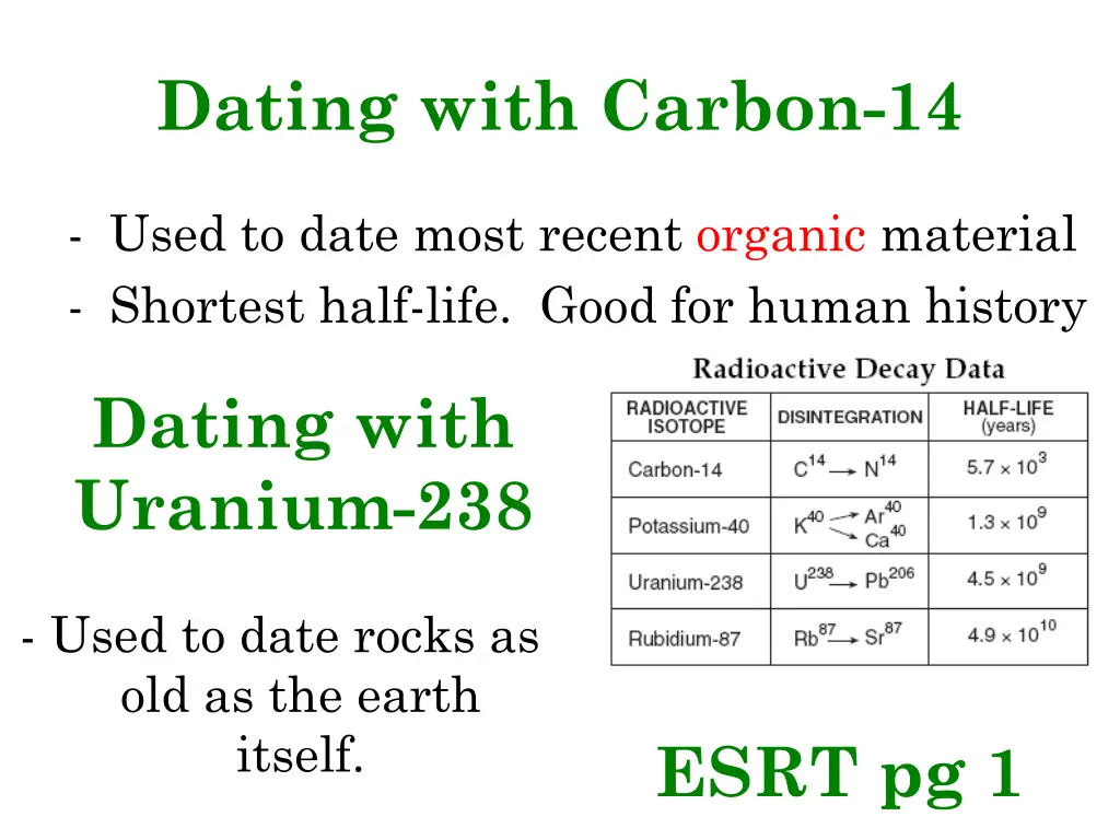 dating with carbon 14