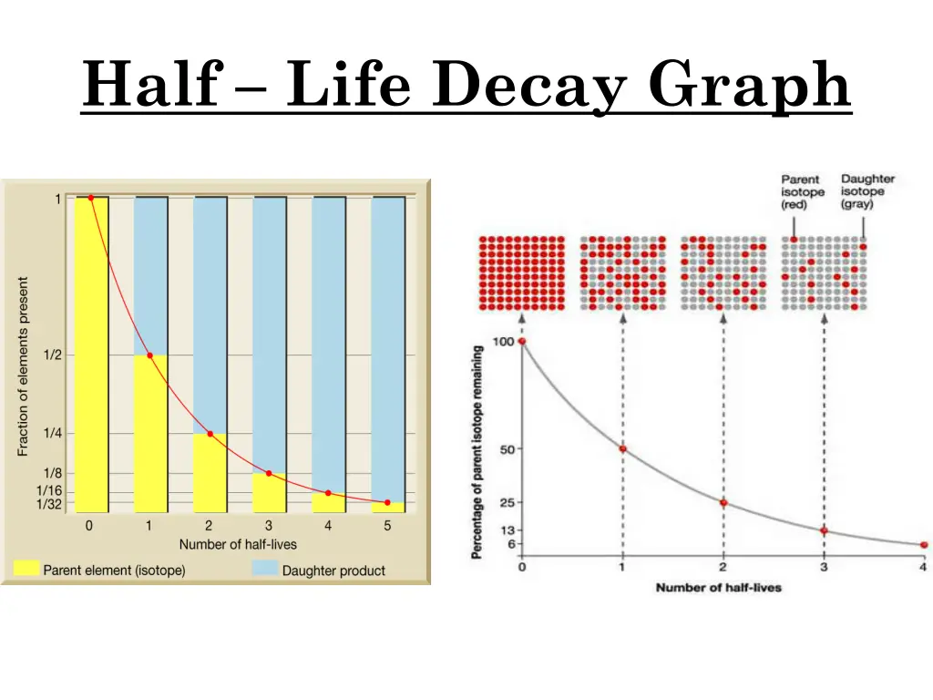 half life decay graph 1