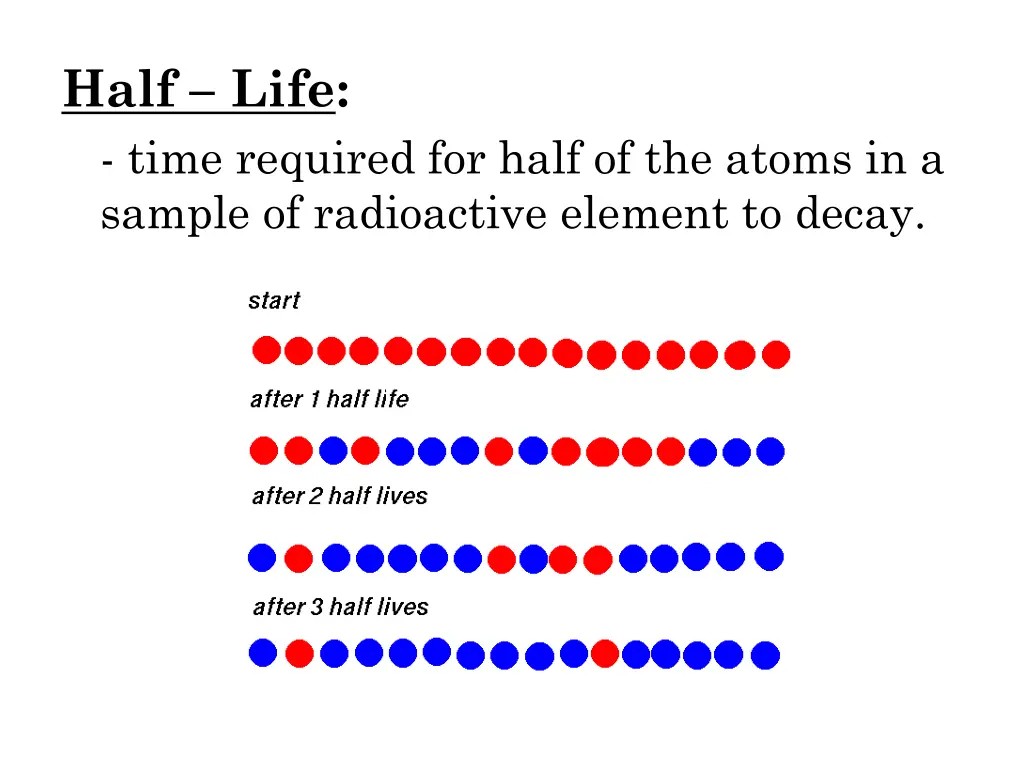 half life time required for half of the atoms