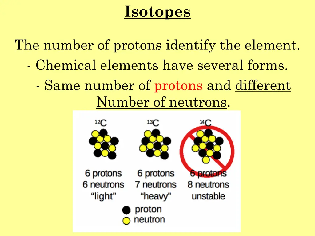 isotopes