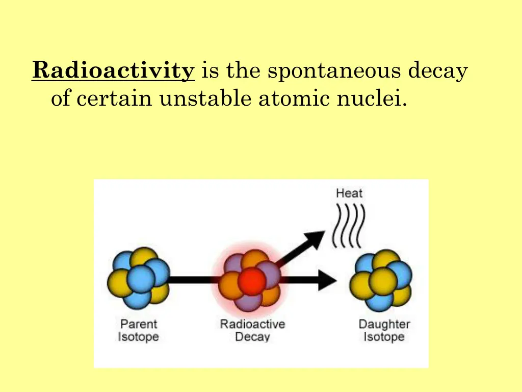 radioactivity is the spontaneous decay of certain