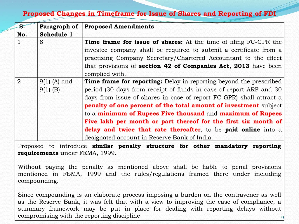 proposed changes in timeframe for issue of shares