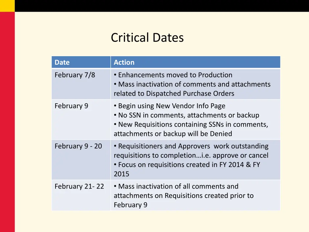 critical dates