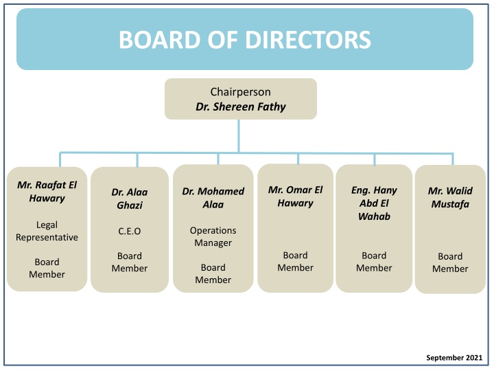 board of directors
