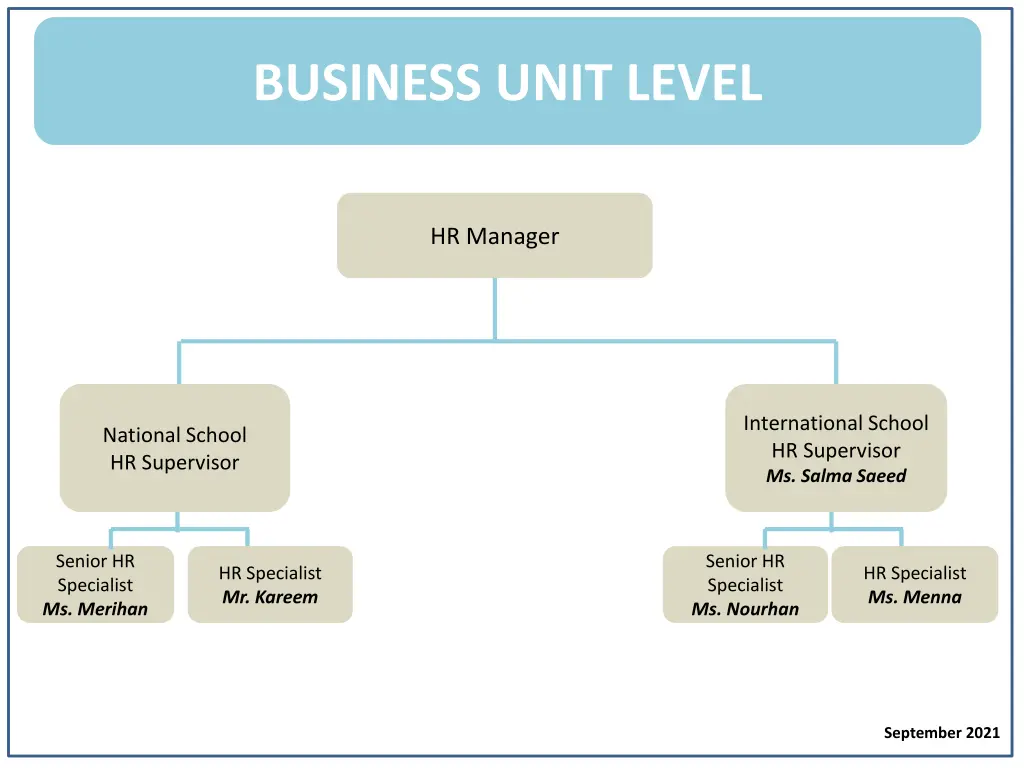 business unit level 1