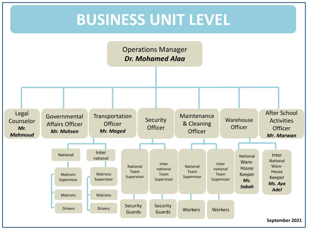 business unit level 3