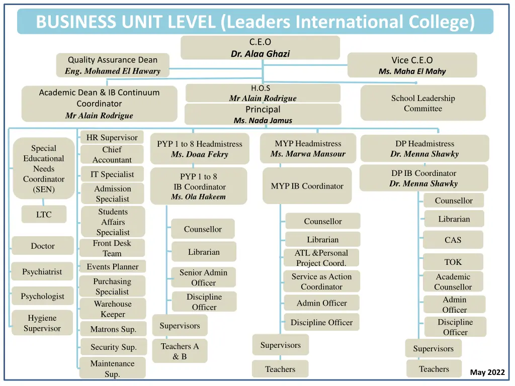 business unit level leaders international college