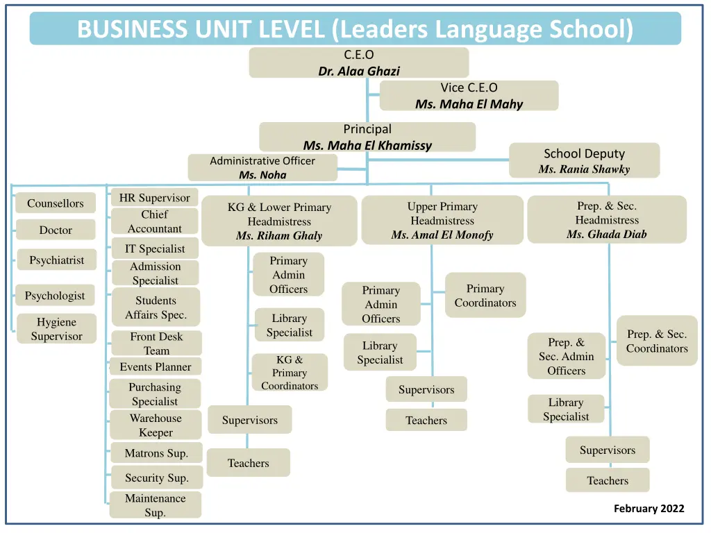 business unit level leaders language school
