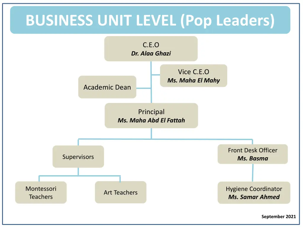 business unit level pop leaders