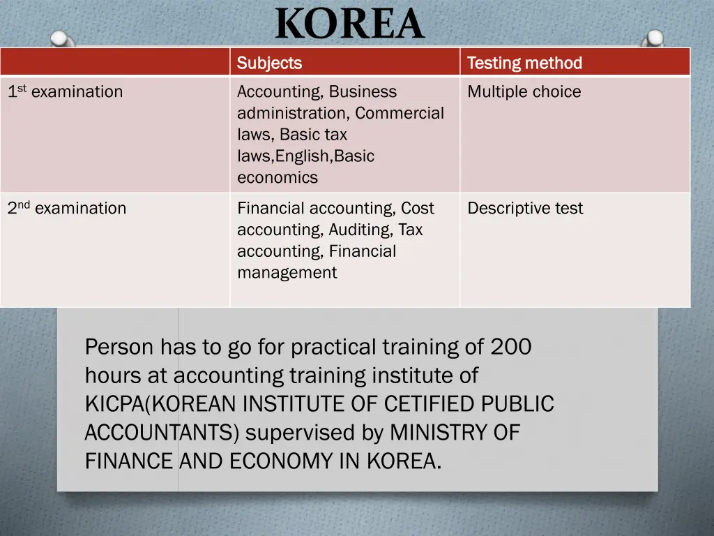 korea subjects subjects accounting business
