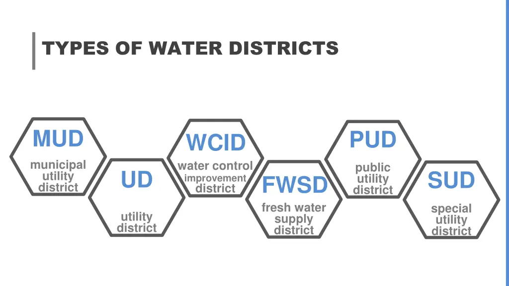 types of water districts