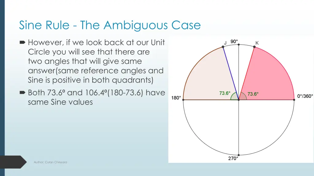 sine rule the ambiguous case 2