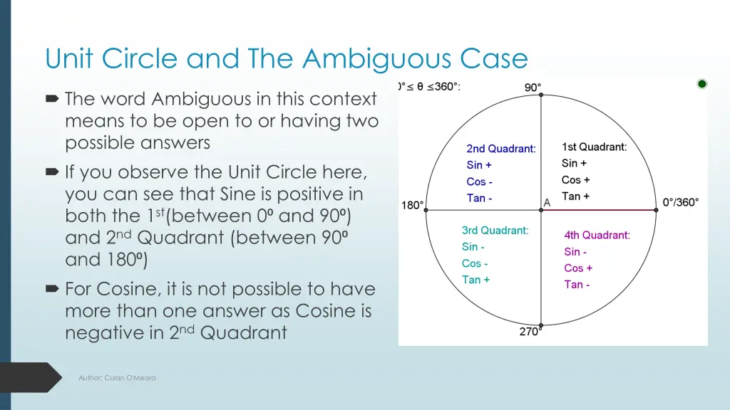 unit circle and the ambiguous case