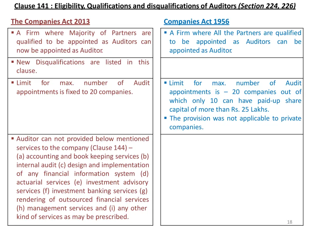clause 141 eligibility qualificationsand