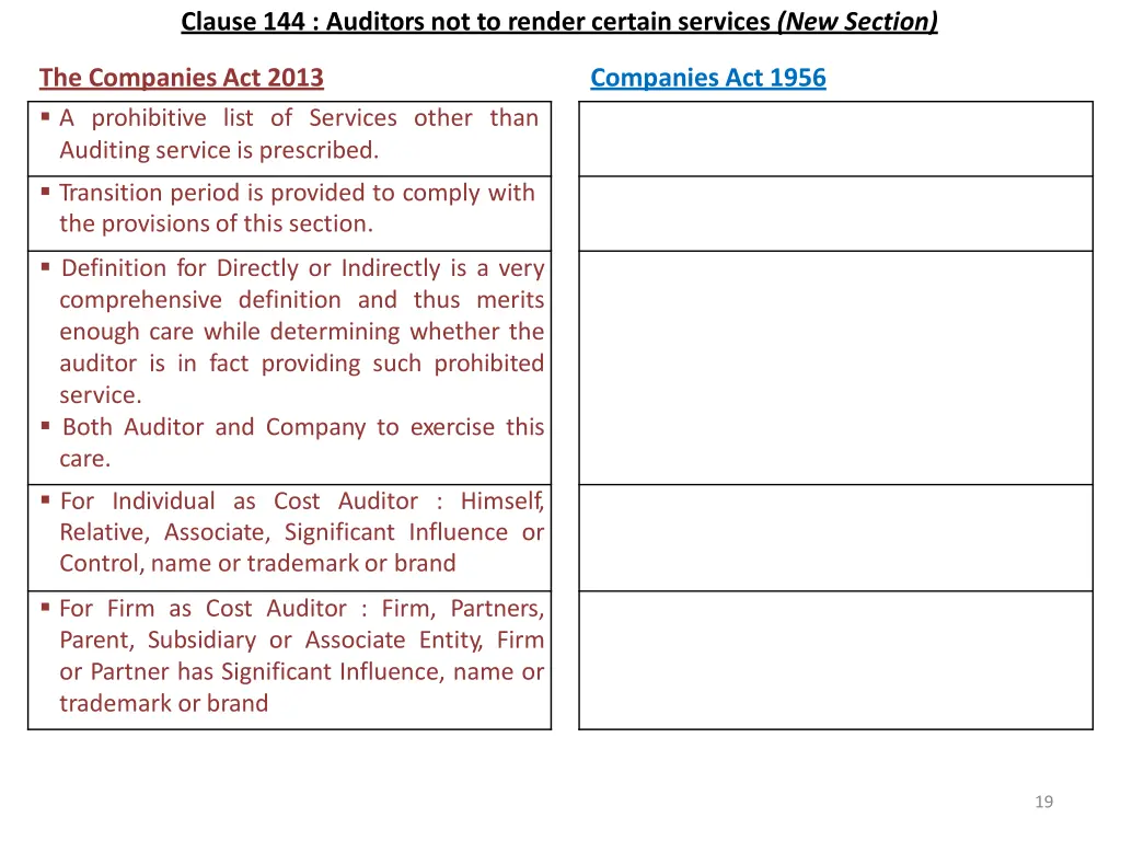 clause 144 auditors not to rendercertain services