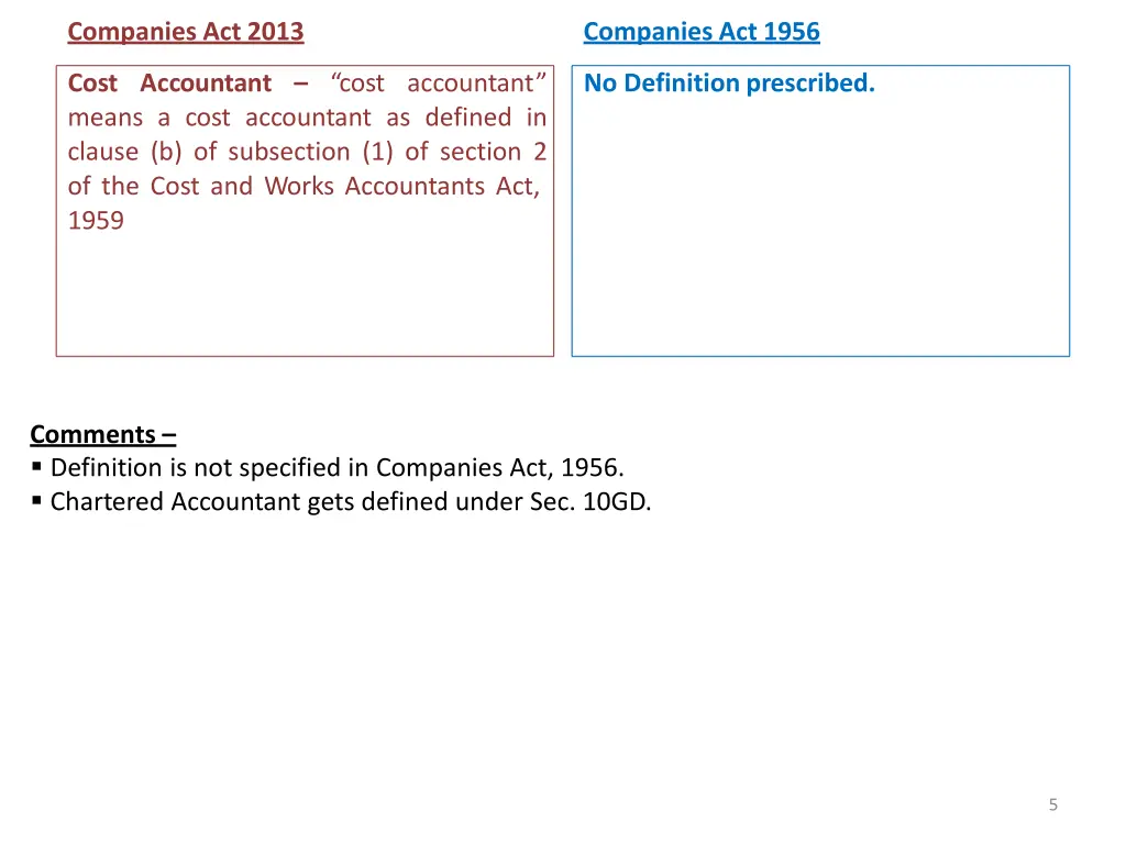 companies act 2013 1