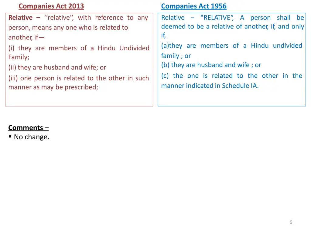 companies act 2013 2