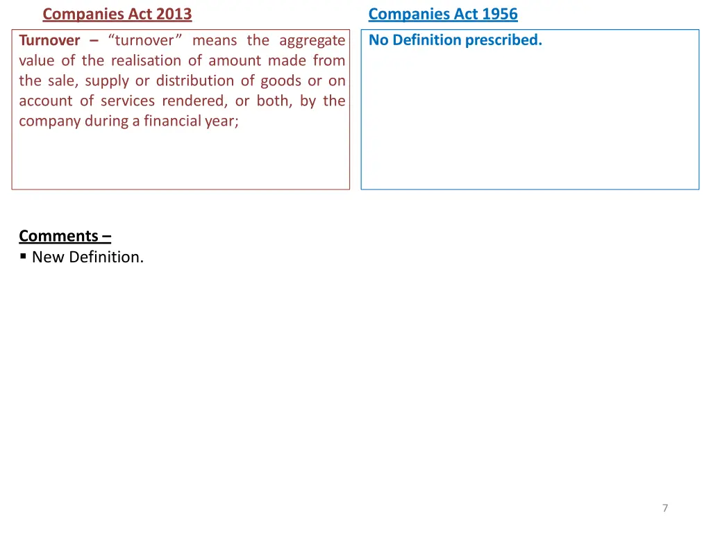 companies act 2013 3