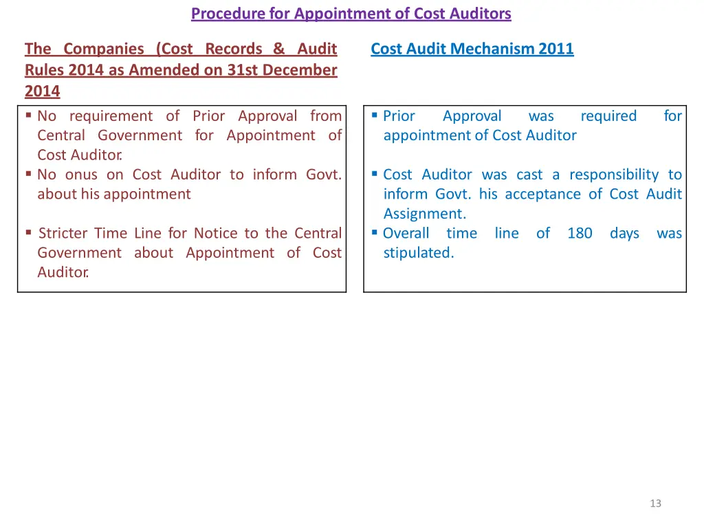procedurefor appointmentof cost auditors 1