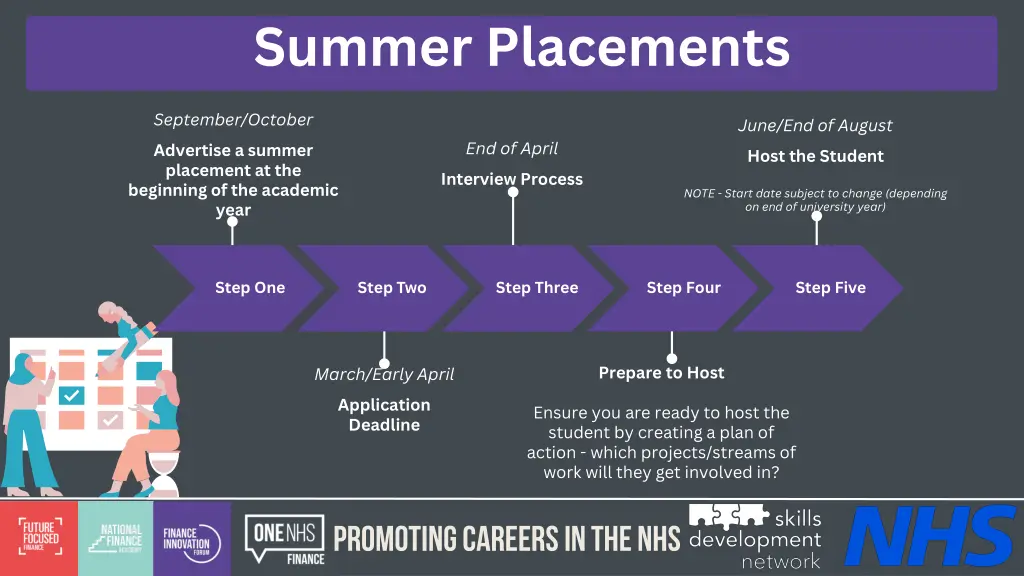 summer placements 1