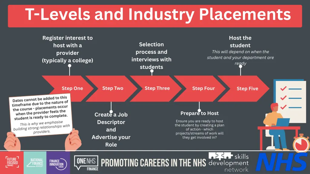 t levels and industry placements 1