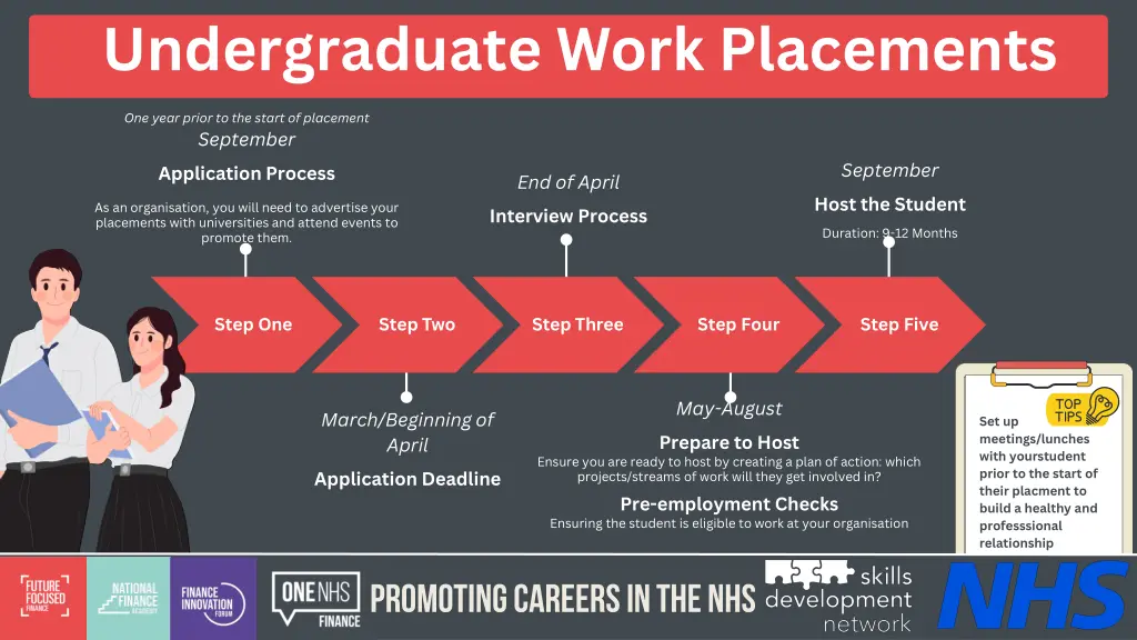 undergraduate work placements 1