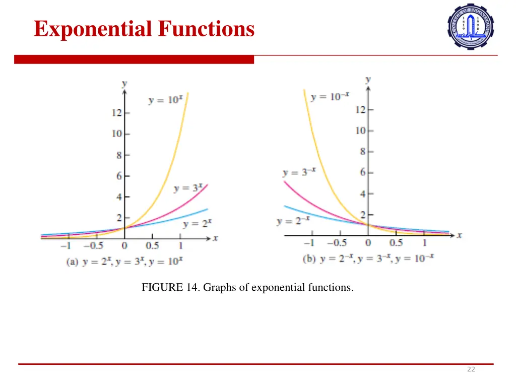 exponential functions 2