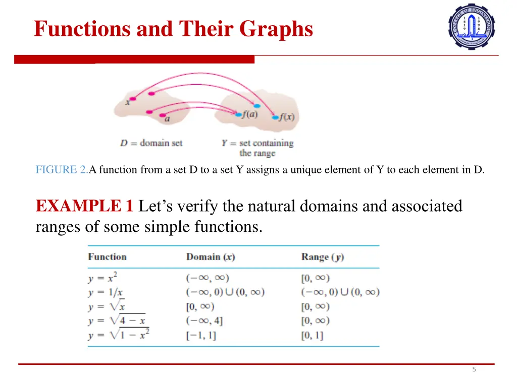 functions and their graphs 3