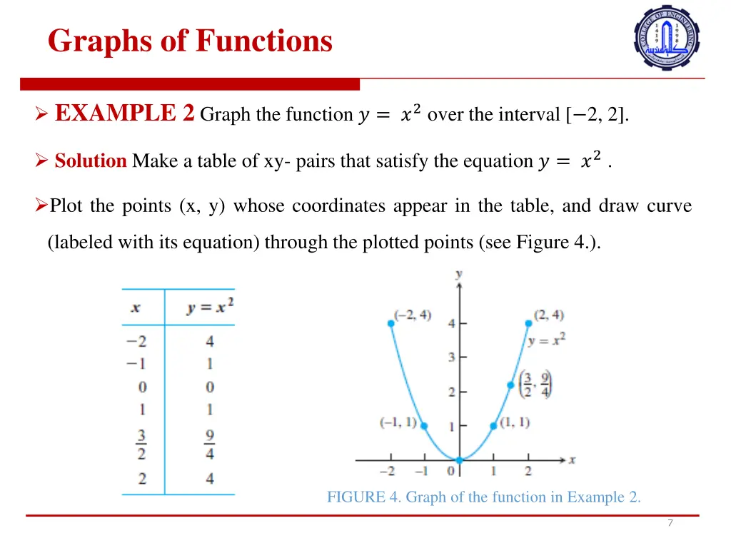 graphs of functions 1