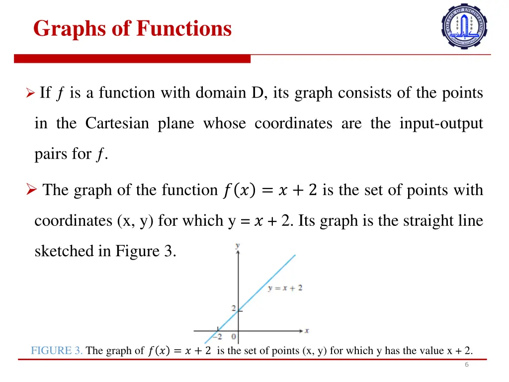 graphs of functions