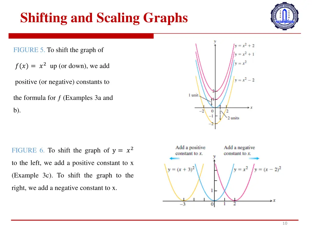 shifting and scaling graphs 2