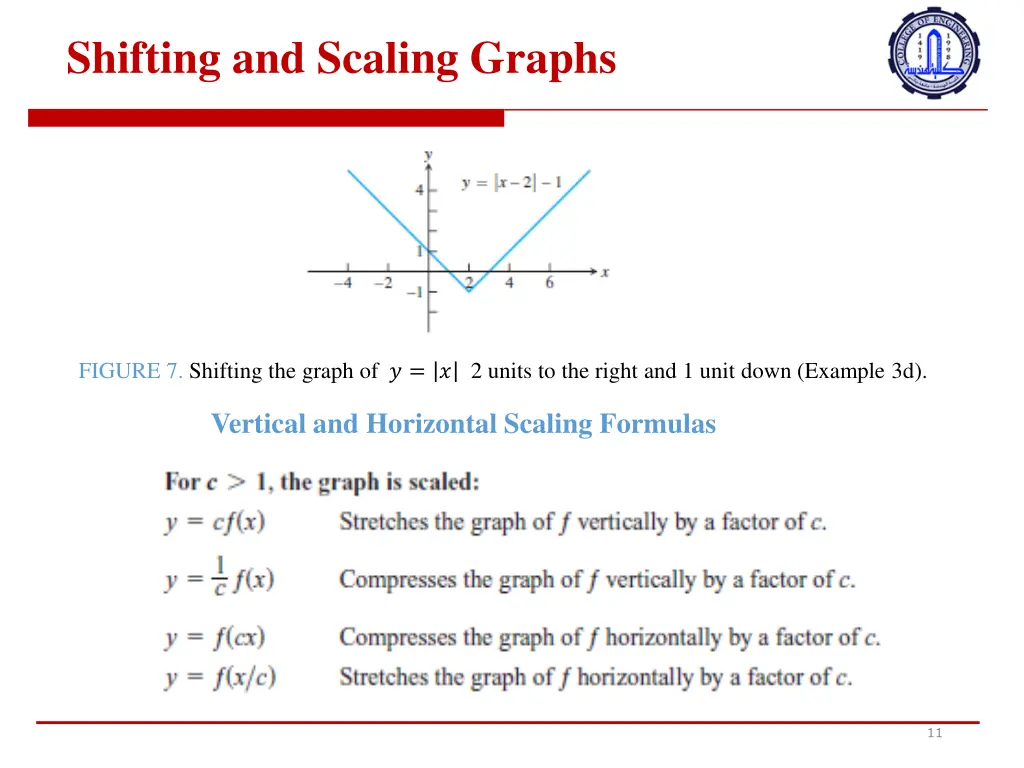 shifting and scaling graphs 3
