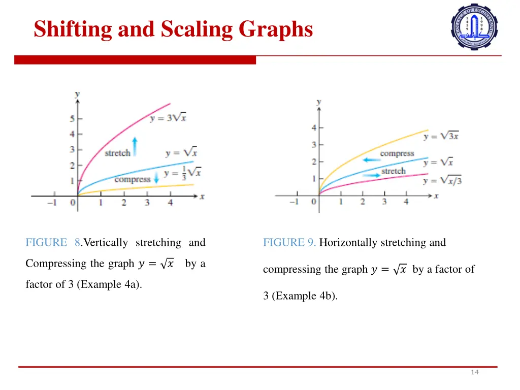 shifting and scaling graphs 6