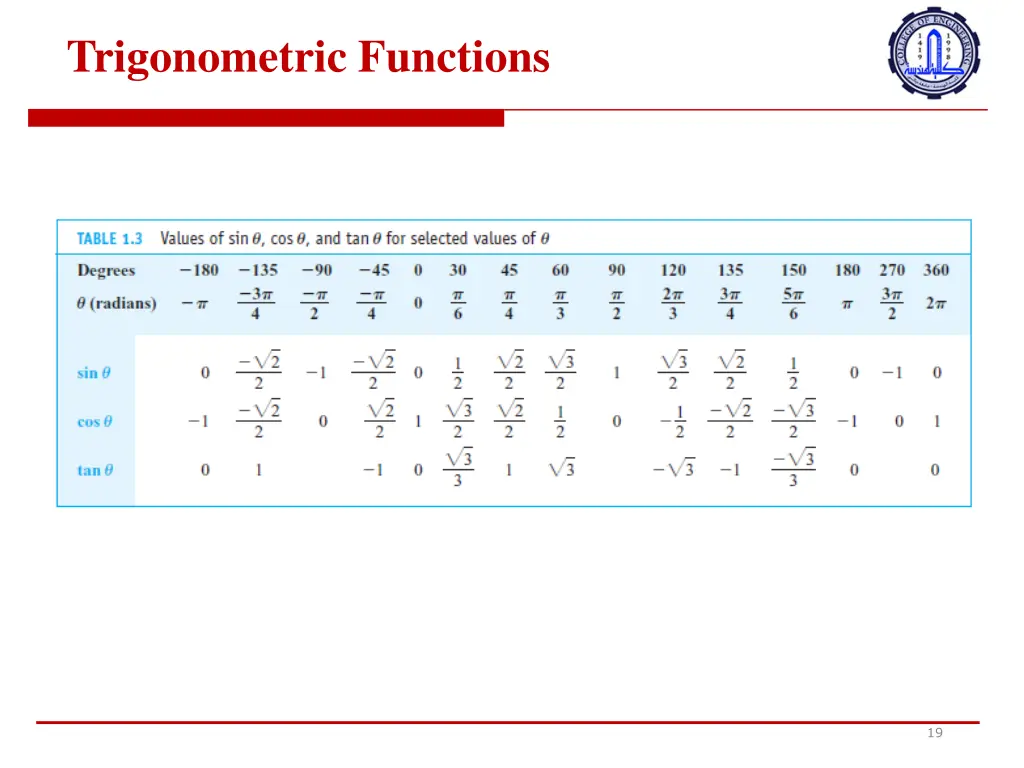 trigonometric functions 4
