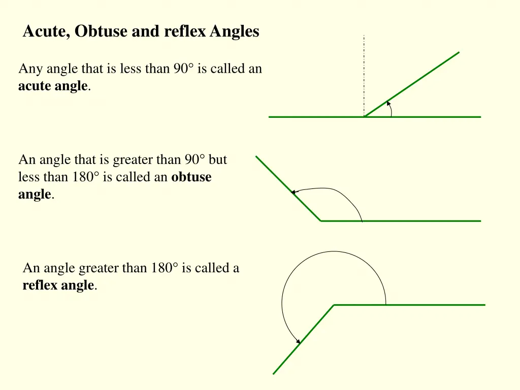 acute obtuse and reflex angles