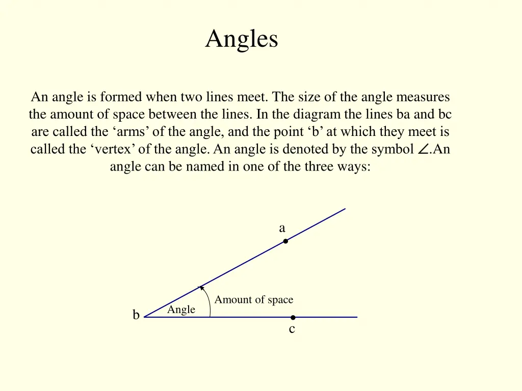 angles