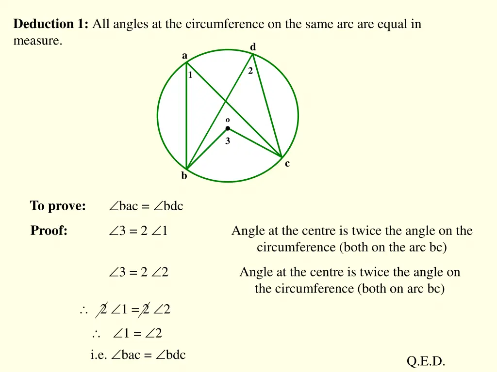 deduction 1 all angles at the circumference