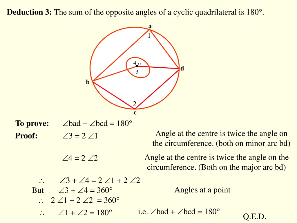 deduction 3 the sum of the opposite angles